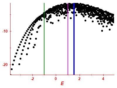 Strength function log
